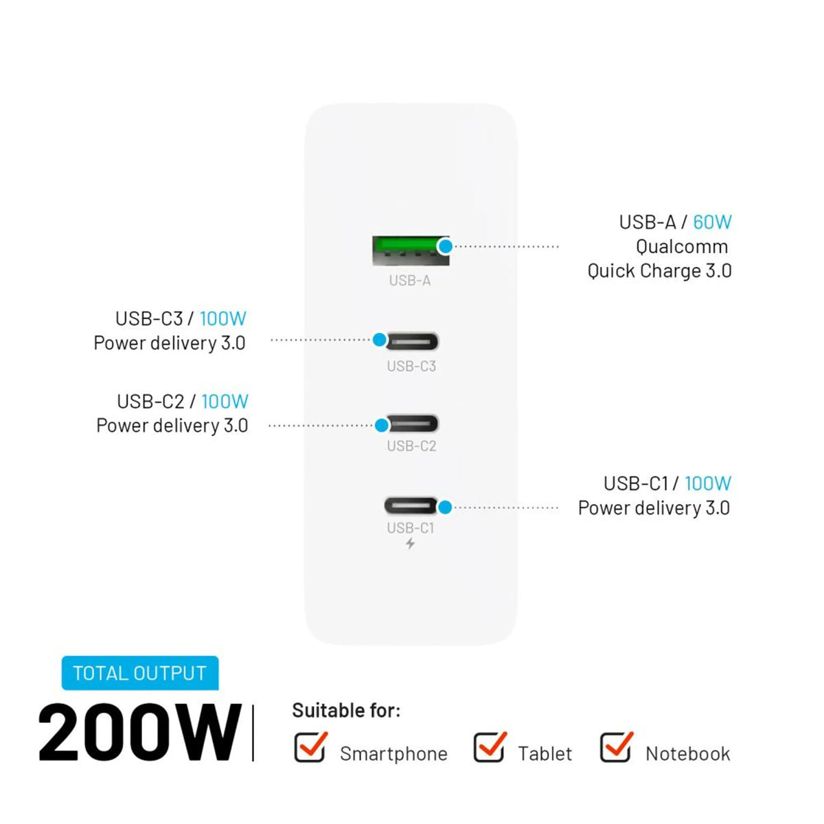 Fixed Charging Station - ładowarka sieciowa GaN USB-Cx3, USB-Ax1 200W biała