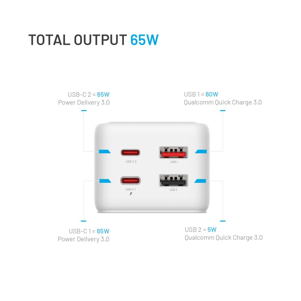 Listwa ładująca FIXED GaN III - 2xUSB-C 2xUSB, 1,5m, PD 65W, biała