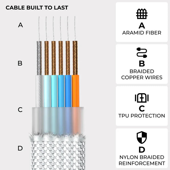 Kabel Rolling Square - inCharge XL 3m biały