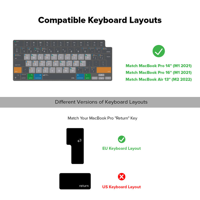 JCPal VerSkin MacOS Shortcuts do MacBook Air 13" M2-M4 Pro 14" M1-M4 Air 15" M2-M4 Pro 16" M1-M4