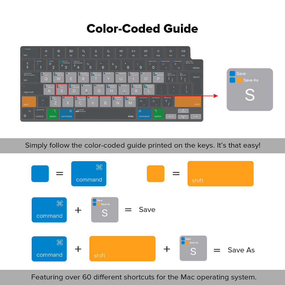 JCPal VerSkin MacOS Shortcuts do MacBook Air 13" M2-M4 Pro 14" M1-M4 Air 15" M2-M4 Pro 16" M1-M4
