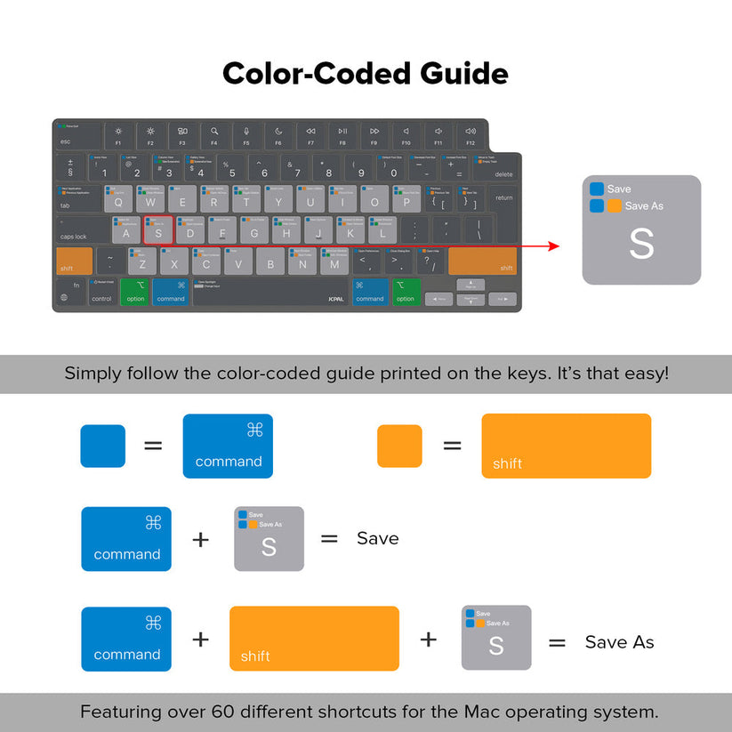 JCPal VerSkin MacOS Shortcuts do MacBook Air 13" M2-M4 Pro 14" M1-M4 Air 15" M2-M4 Pro 16" M1-M4